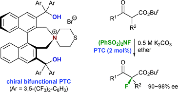 Graphical abstract: Chiral bifunctional phase transfer catalysts for asymmetric fluorination of β-keto esters