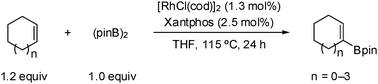 Graphical abstract: Rhodium-catalyzed dehydrogenative borylation of cyclic alkenes