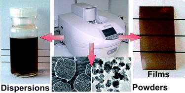 Graphical abstract: Microwave chemistry for inorganic nanomaterials synthesis