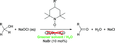 Graphical abstract: Towards greener solvents for the bleach oxidation of alcohols catalysed by stable N-oxy radicals