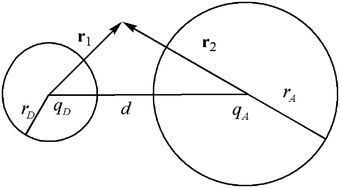 Graphical abstract: A modified two-sphere model for solvent reorganization energy in electron transfer