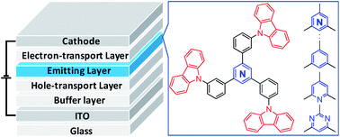 Graphical abstract: Three-carbazole-armed host materials with various cores for RGB phosphorescent organic light-emitting diodes