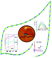 Graphical abstract: A review of the effects of FSCV and microdialysis measurements on dopamine release in the surrounding tissue