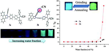 Graphical abstract: Reversible mechanochromism and enhanced AIE in tetraphenylethene substituted phenanthroimidazoles