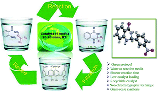 Graphical abstract: Organocatalysis by p-sulfonic acid calix[4]arene: a convenient and efficient route to 2,3-dihydroquinazolin-4(1H)-ones in water