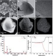 Graphical abstract: Lithium–tellurium batteries based on tellurium/porous carbon composite