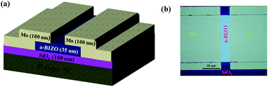 Graphical abstract: Amorphous boron–indium–zinc-oxide active channel layers for thin-film transistor fabrication
