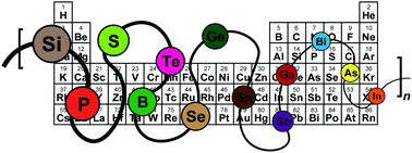 Graphical abstract: Polymers and the p-block elements