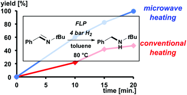 Graphical abstract: Microwave-assisted FLP-catalyzed hydrogenations