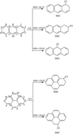 Graphical abstract: Mechanisms and kinetic parameters for the gas-phase reactions of anthracene and pyrene with Cl atoms in the presence of NOx