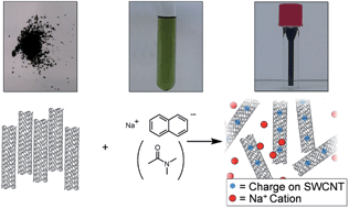 Graphical abstract: A one-step route to solubilised, purified or functionalised single-walled carbon nanotubes