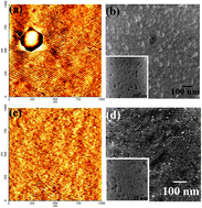 Graphical abstract: A vertical lamellae arrangement of sub-16 nm pitch (domain spacing) in a microphase separated PS-b-PEO thin film by salt addition