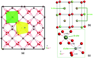 Graphical abstract: How does the multiple constituent affect the carrier generation and charge transport in multicomponent TCOs of In–Zn–Sn oxide