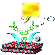 Graphical abstract: Synthesis and optoelectronic properties of chemically modified bi-fluorenylidenes