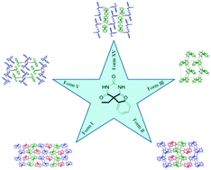 Graphical abstract: Polymorphism in phenobarbital: discovery of a new polymorph and crystal structure of elusive form V