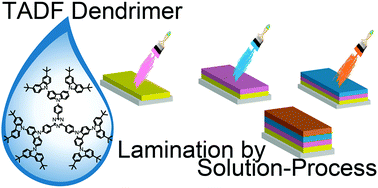 Graphical abstract: Thermally activated delayed fluorescence OLEDs with fully solution processed organic layers exhibiting nearly 10% external quantum efficiency