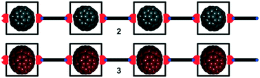 Graphical abstract: Solid-state inclusion of C60 and C70 in a co-polymer induced by metal–ligand coordination of a Zn–porphyrin cage with a bis-pyridyl perylene derivative