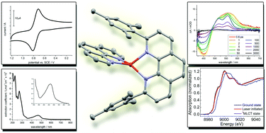 Graphical abstract: Synthesis, structure, ultrafast kinetics, and light-induced dynamics of CuHETPHEN chromophores