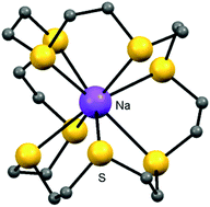 Graphical abstract: Developments in the chemistry of the hard early metals (Groups 1–6) with thioether, selenoether and telluroether ligands