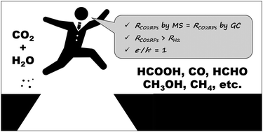 Graphical abstract: Necessary and sufficient conditions for the successful three-phase photocatalytic reduction of CO2 by H2O over heterogeneous photocatalysts