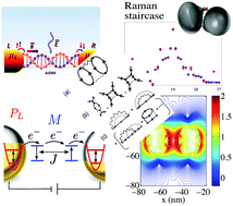 Graphical abstract: Photonics and spectroscopy in nanojunctions: a theoretical insight