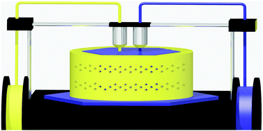 Graphical abstract: 3D printing in chemical engineering and catalytic technology: structured catalysts, mixers and reactors