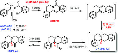 Graphical abstract: Evolution of two routes for asymmetric total synthesis of tetrahydroprotoberberine alkaloids