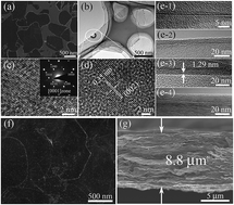 Graphical abstract: Free-standing Ti3C2Tx electrode with ultrahigh volumetric capacitance