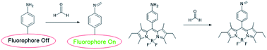 Graphical abstract: Fluorescent probes and materials for detecting formaldehyde: from laboratory to indoor for environmental and health monitoring