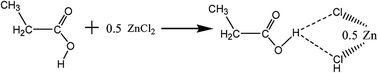 Graphical abstract: Propionic acid-based deep eutectic solvents: synthesis and ultra-deep oxidative desulfurization activity