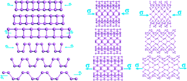 Graphical abstract: Strain/stress engineering on the mechanical and electronic properties of phosphorene nanosheets and nanotubes