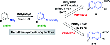 Graphical abstract: Recent advances in the chemistry of 2-chloroquinoline-3-carbaldehyde and related analogs