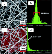 Graphical abstract: Flexible inorganic membranes used as a high thermal safety separator for the lithium-ion battery