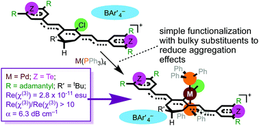 Graphical abstract: Effects of meso-M(PPh3)2Cl (M = Pd, Ni) substituents on the linear and third-order nonlinear optical properties of chalcogenopyrylium-terminated heptamethines in solution and solid states