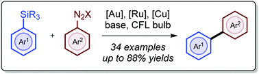 Graphical abstract: Visible light mediated desilylative C(sp2)–C(sp2) cross-coupling reactions of arylsilanes with aryldiazonium salts under Au(i)/Au(iii) catalysis