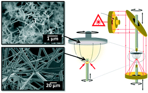 Graphical abstract: A review on the laser-assisted flow deposition method: growth of ZnO micro and nanostructures