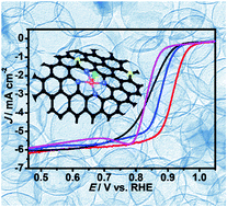 Graphical abstract: Electronic structure engineering to boost oxygen reduction activity by controlling the coordination of the central metal