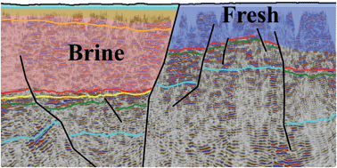 Graphical abstract: Identifying groundwater compartmentalisation for hydraulic fracturing risk assessments