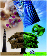 Graphical abstract: Iodine capture in porous organic polymers and metal–organic frameworks materials