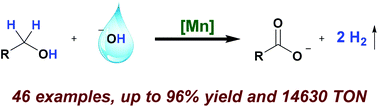 Graphical abstract: A general and efficient Mn-catalyzed acceptorless dehydrogenative coupling of alcohols with hydroxides into carboxylates