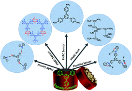 Graphical abstract: 1,3,5-Triphenylbenzene: a versatile photoluminescent chemo-sensor platform and supramolecular building block