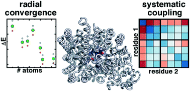 Graphical abstract: Revealing quantum mechanical effects in enzyme catalysis with large-scale electronic structure simulation