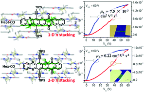 Graphical abstract: Structure engineering: extending the length of azaacene derivatives through quinone bridges