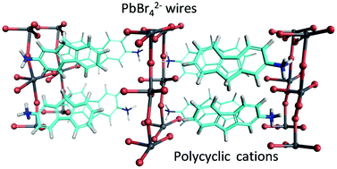 Graphical abstract: Mechanochemical synthesis of one-dimensional (1D) hybrid perovskites incorporating polycyclic aromatic spacers: highly fluorescent cation-based materials