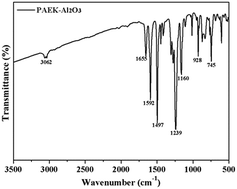 Graphical abstract: Crystalline Al2O3 modified porous poly(aryl ether ketone) (PAEK) composite separators for high performance lithium-ion batteries via an electrospinning technique