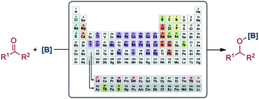 Graphical abstract: Recent advances in the catalytic hydroboration of carbonyl compounds