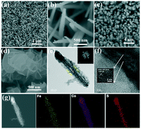 Graphical abstract: Hierarchical FeCo2S4@CoFe layered double hydroxide on Ni foam as a bifunctional electrocatalyst for overall water splitting