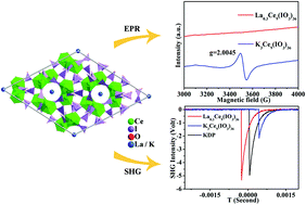 Graphical abstract: AxCe9(IO3)36 (A = K, La): the effects of a change in the intermediate valence on the second-harmonic generation response