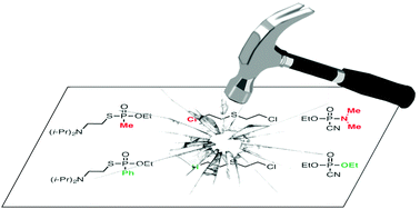 Graphical abstract: Introduction to chemical warfare agents, relevant simulants and modern neutralisation methods