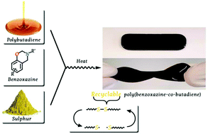 Graphical abstract: Combining polybenzoxazines and polybutadienes via simultaneous inverse and direct vulcanization for flexible and recyclable thermosets by polysulfide dynamic bonding